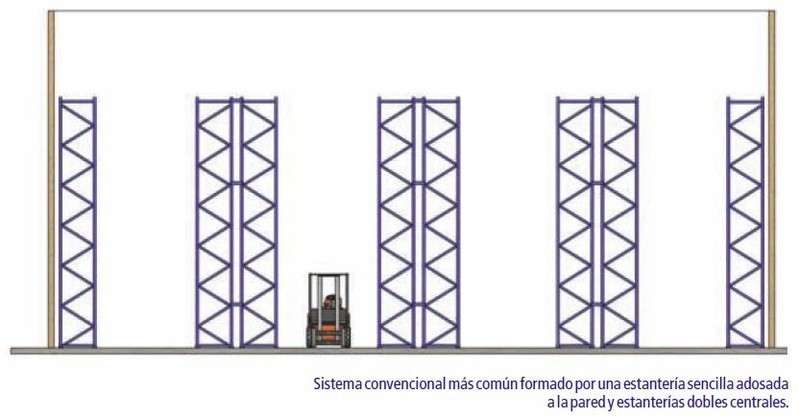 SISTEMA DE ALMACENAMIENTO CONVENCIONAL - logística y abastecimiento