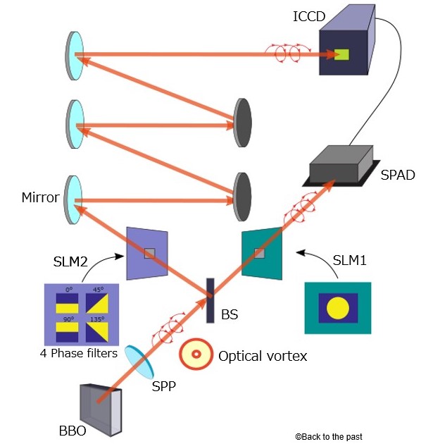 グラスゴー大学の研究論文「Imaging Bell-type nonlocal behavior」を元にBTTPが作成。