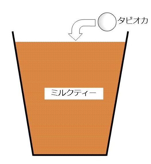 ミルクティーの中にタピオカを入れる