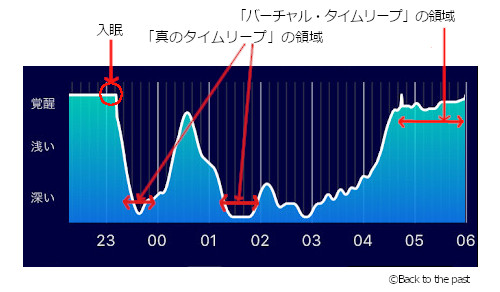 「バーチャル・タイムリープ」と「真のタイムリープ」