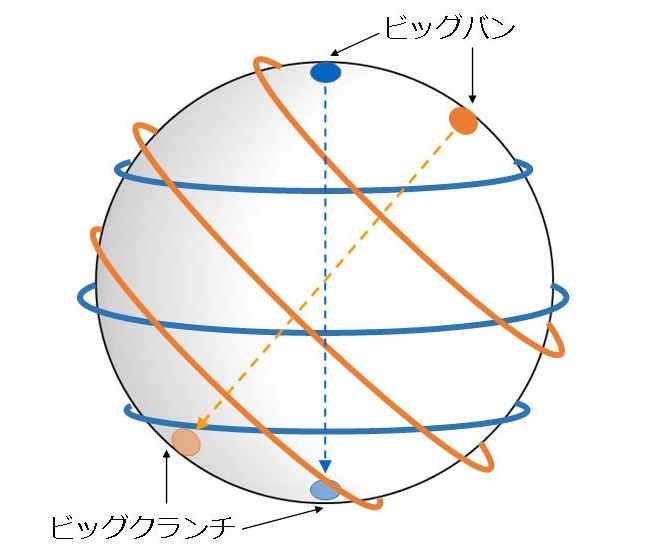 宇宙のはじまりと終わり（修正版）