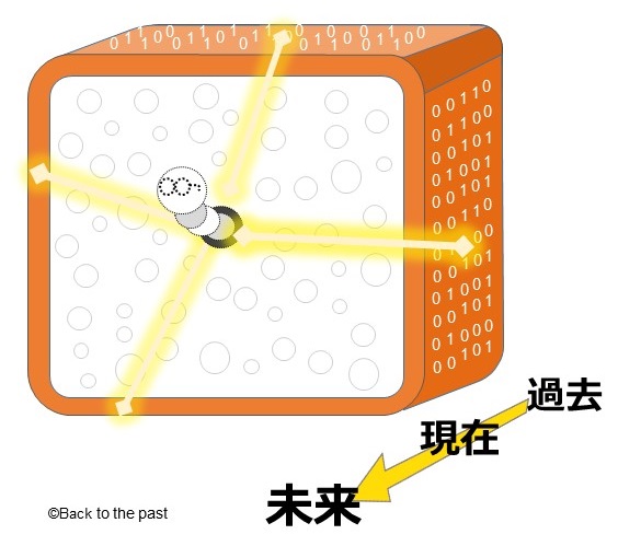 食パンを使ったホログラフィー原理の説明