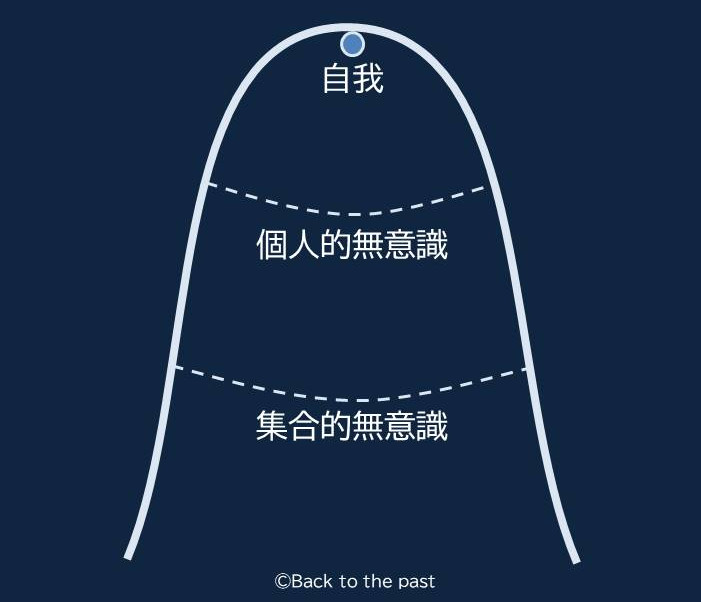 ●「タイムリープ実験２」（集合的無意識でタイムリープにチャレンジ！）