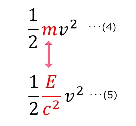 (5)の式 E/c^2と質量mの類似