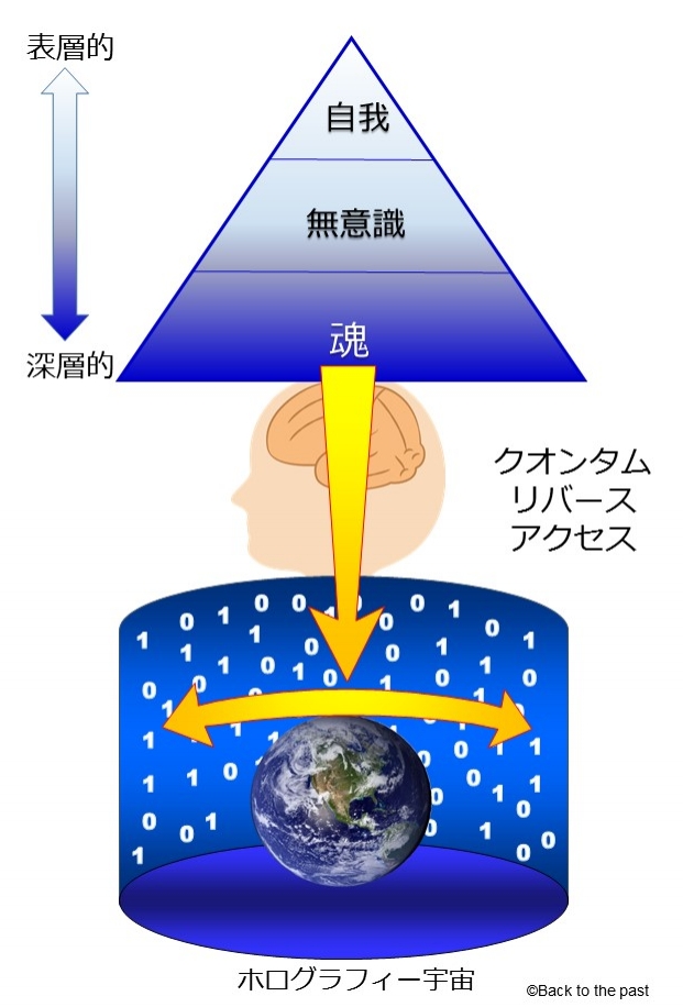 クォンタム・リーバス・アクセス