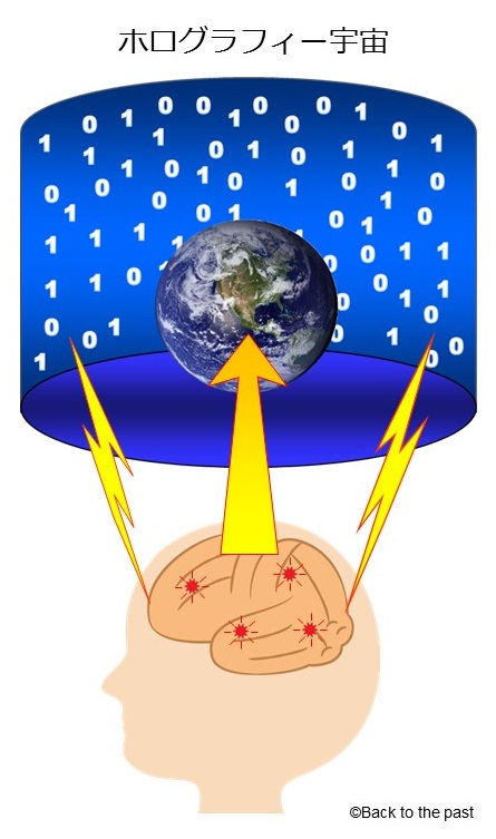 脳がホログラフィー宇宙にアクセス