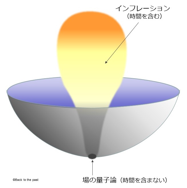 ホーキング＝ハートグ仮説