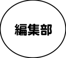 自転車キャンプ 焚き火 アウトドア 軽量