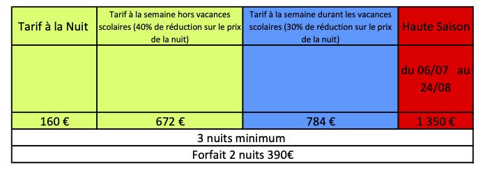 location vacance montpellier