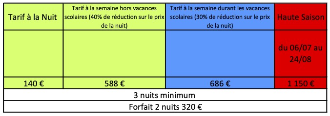 Location vacances montpellier