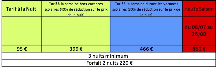 gite 2 personnes montpellier