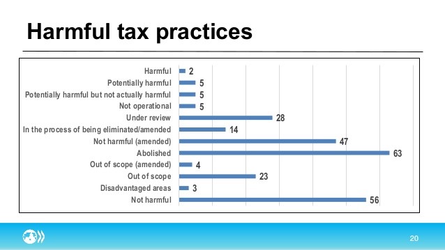 Bucher Tax AG, Schweiz, Steuern, Luzern, Zug, International, OECD, BEPS, Gewinnsteuern, Steuerplanung, Steuerberatung, Unternehmen, Einsprache, Steuererklärng, Ansiedlung, Unternehmensnachfolge, Referate, Schulungen, STAF, direkte Bundessteuer, Scheidung