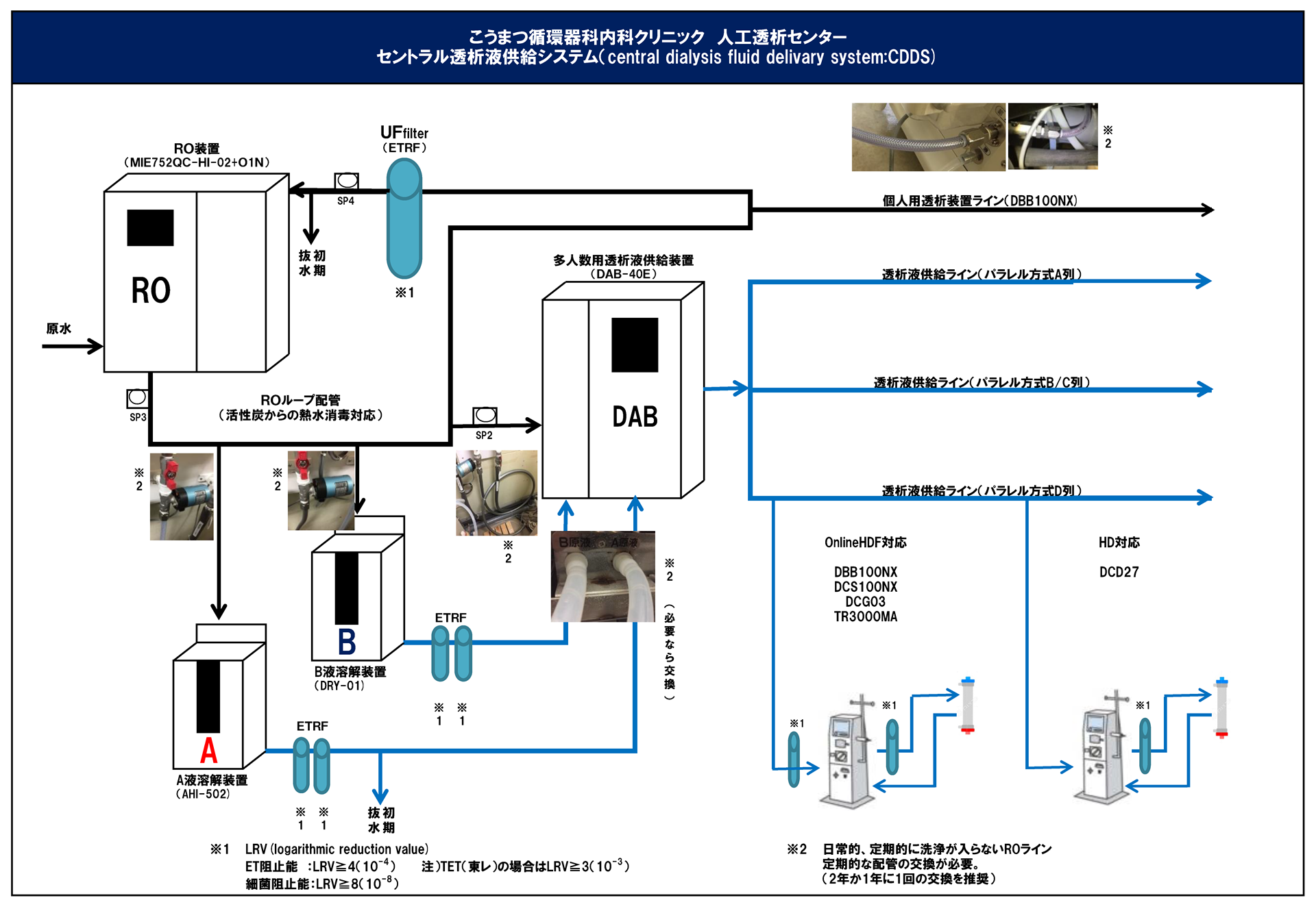 透析液清浄化 公式 こうまつ循環器科内科クリニック