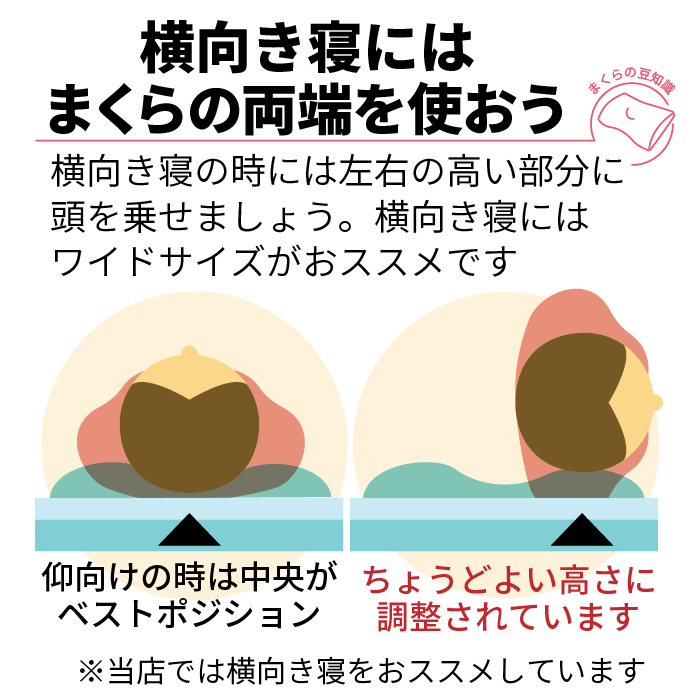 横向き寝には枕の両端を使おう。横向き寝の時には左右の高い部分に頭を乗せましょう。横向き寝にはワイドサイズがお勧めです