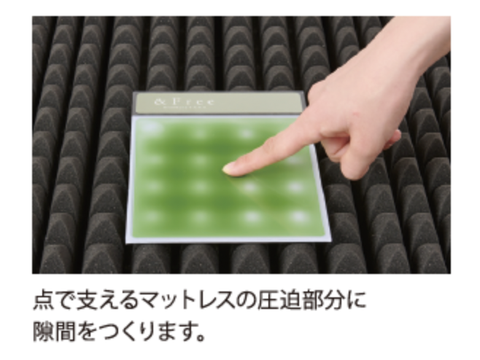マットレス圧迫部分
