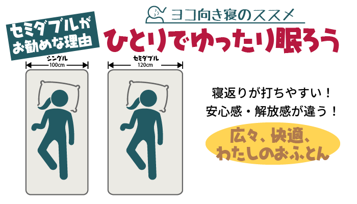 セミダブルがお勧めな理由　一人でゆったり眠ろう※当店では横向き寝をおススメしています。寝返りが打ちやすい！安心感・解放感が違う！横向き寝にぴったり　広々快適わたしのおふとん　