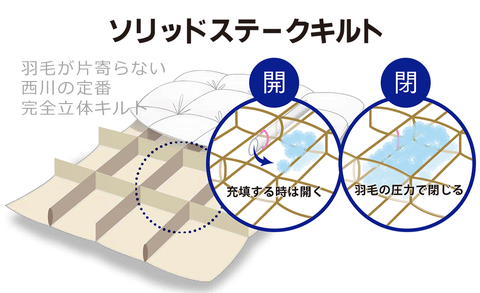 キルトは「ソリッドステークキルト」がお勧めです