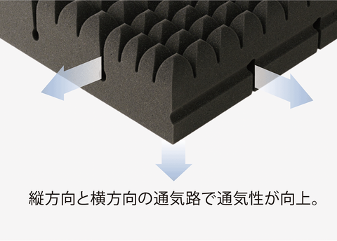 マットレス通気性