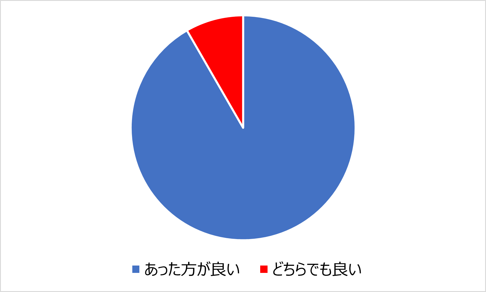 女性特有の悩みに香りは役立つ？