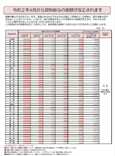 現物給与の価額表（令和2年4月～）