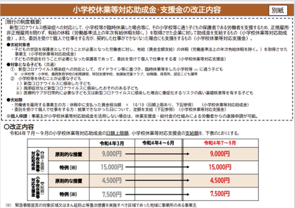 小学校休業等対応助成金　令和4年9月　延長