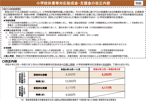 小学校休業等対応助成金　令和4年12月　延長