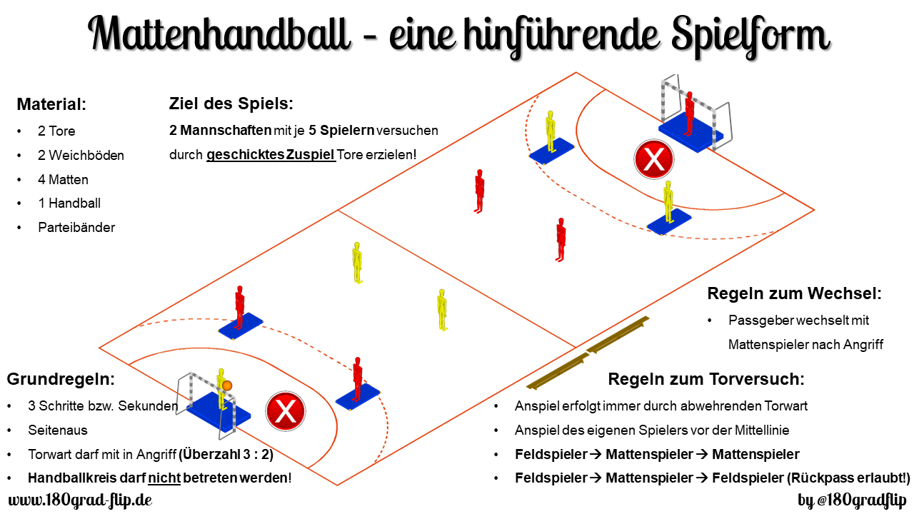 Mattenhandball als hinführende Spielform zum Handballspiel