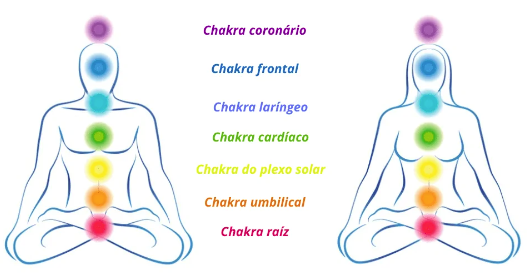 meditation a tours via energetica annuaire des therapeutes