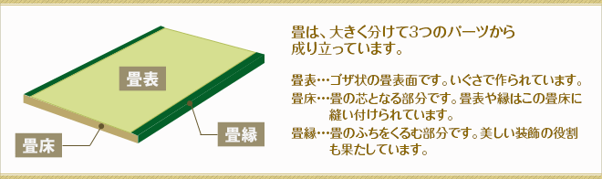 畳の成り立ち：東京都葛飾区東堀切の畳店、タカハシ