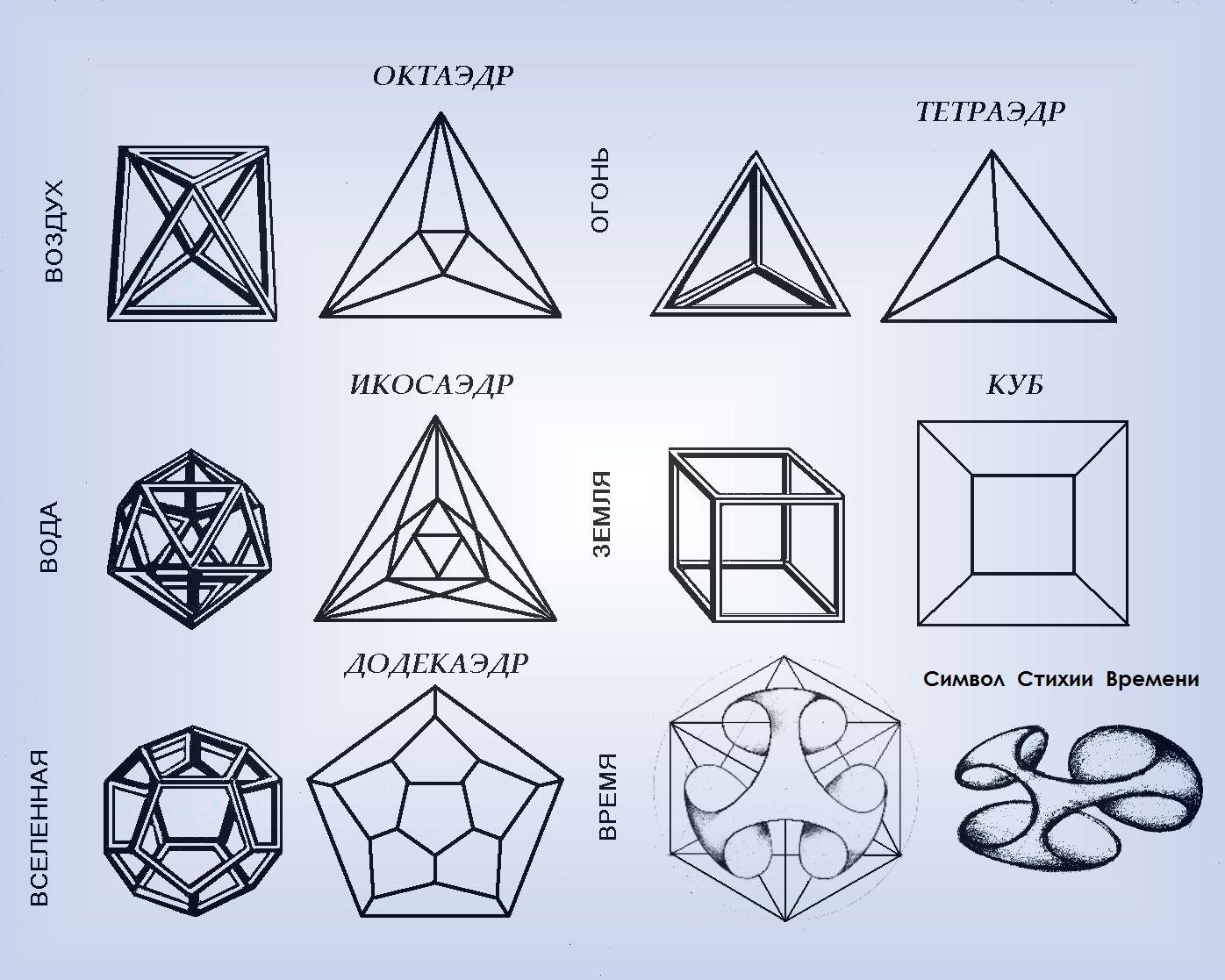 Геометрические рисунки. Октаэдр додекаэдр икосаэдр. Сакральная геометрия гармонизаторы. Геометрические знаки и символы. Геометрические знаки и символы.