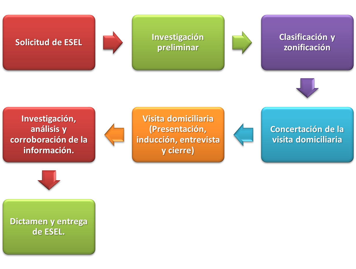 Estructura De Un Estudio Socioeconomico - Image to u