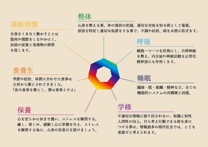 自然整体,ウツロイ,姪浜整体,室見整体,早良区整体,福岡市整体,カイロプラクティック,自律神経,めまい,頭痛,不眠,肩こり