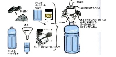 炭で水道水浄化