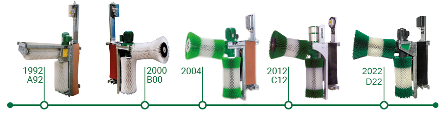 development history of our SCHURR 2-brush-system