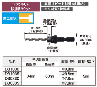 下穴キリと段掘りビット　サイズ表