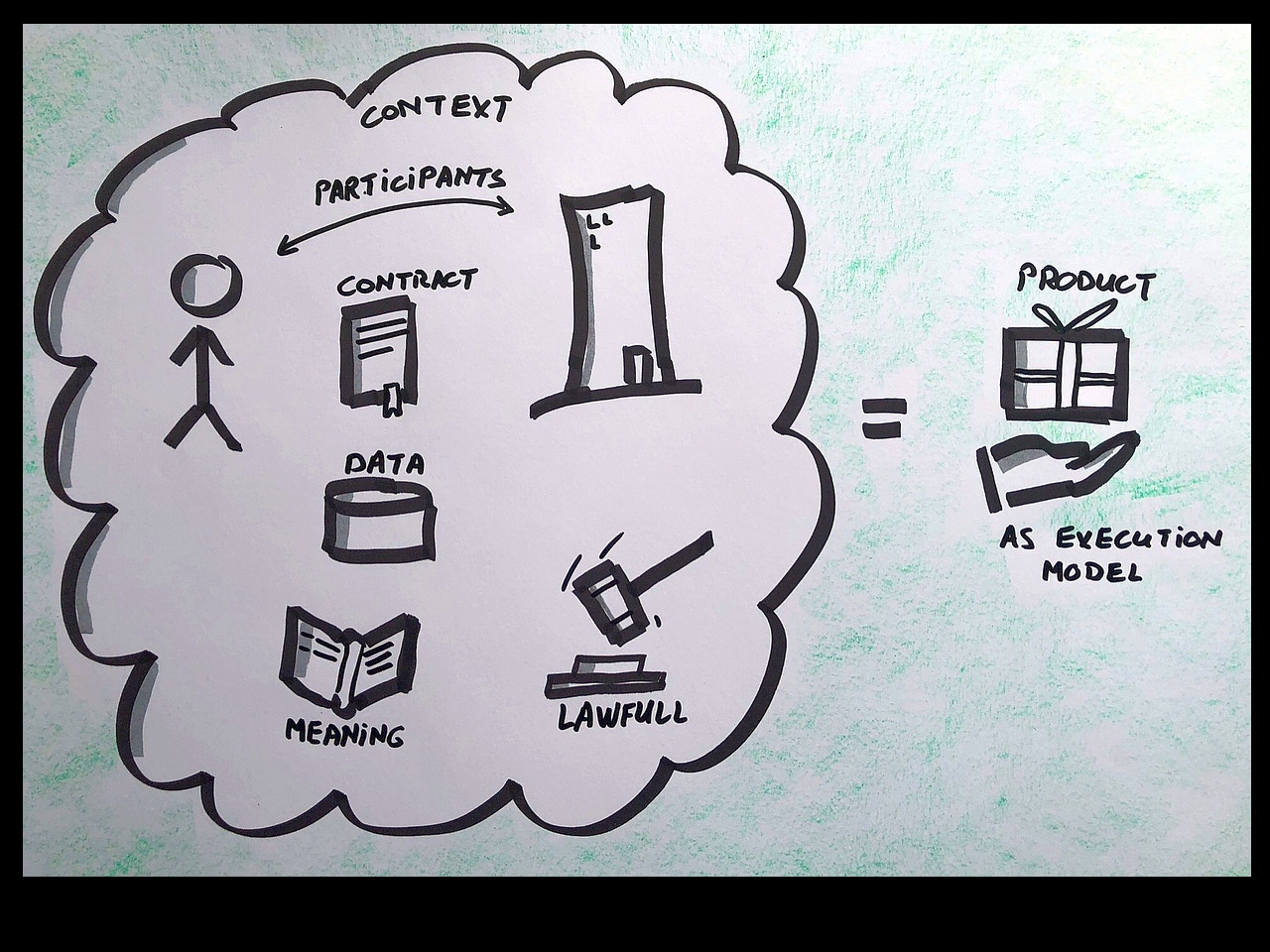What’s wrong with splitting data from meaning and purpose?