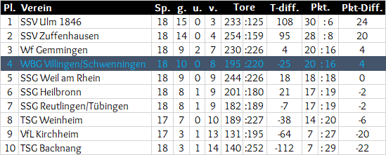 Stand 16.07.2017