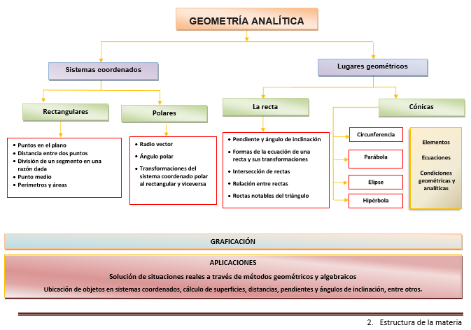 plano cartesiano