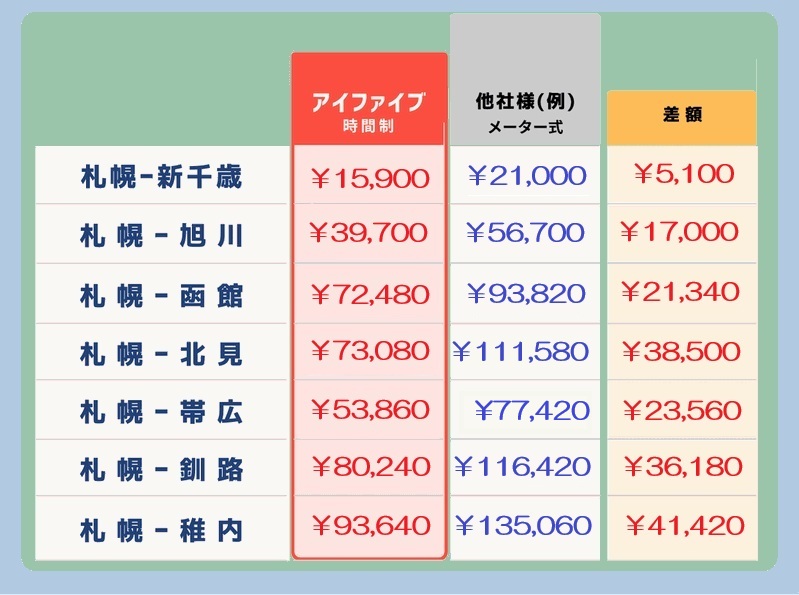 長距離料金表で、お得な時間制運賃です。
