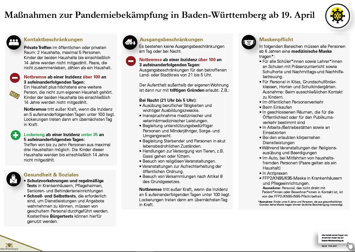 Neue Corona Verordnung BW - Gültig ab 19.04.2021