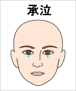 承泣（しょうきゅう）