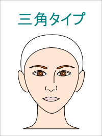 三角タイプ