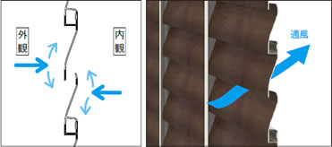 画像引用:三協アルミ ホームページより http://alumi.st-grp.co.jp/products/gate/fence_alumi/syatorena/index.html
