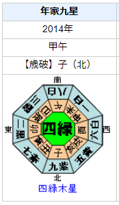 アレクセイ・ナワリヌイの性格・運気・運勢とは？