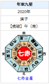 中山七里さんの性格・運気・運勢を占ってみると