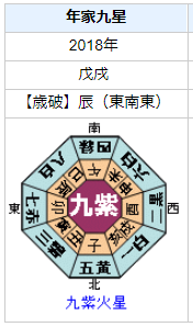 今田美桜さんの性格・運気・運勢とは？