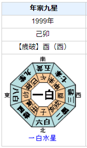 東野圭吾さんの性格・運気・運勢は？