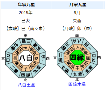 ネイサン・チェン選手の2019年の運気・運勢を占ってみると