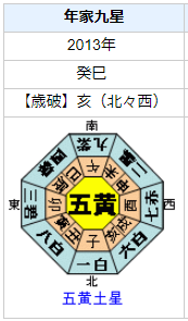 荒川良々さんの性格・運気・運勢とは？