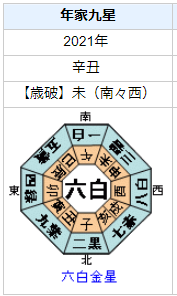 清水玲子さんの性格・運気・運勢とは？